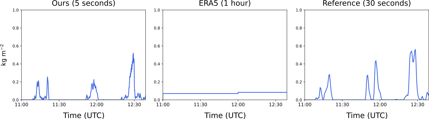 LWP Comparison Figure